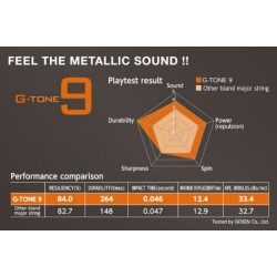 Gosen G-Tone 9 sulkapallojänne, 220m