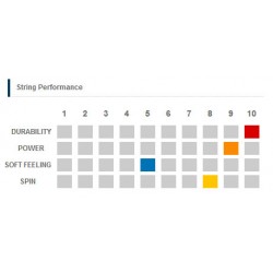 Gosen G-Tone 9 sulkapallojänne, 220m
