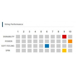 Gosen G-Tone 5 sulkapallojänne, 220m