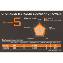 Gosen G-Tone 5 sulkapallojänne, 220m